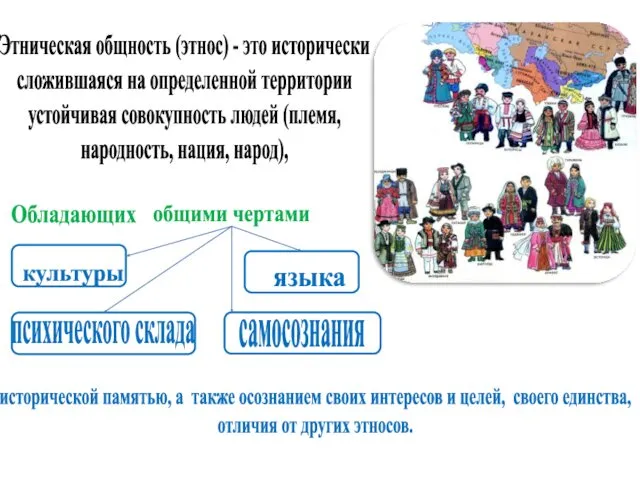 Этническая общность (этнос) - это исторически сложившаяся на определенной территории устойчивая совокупность людей