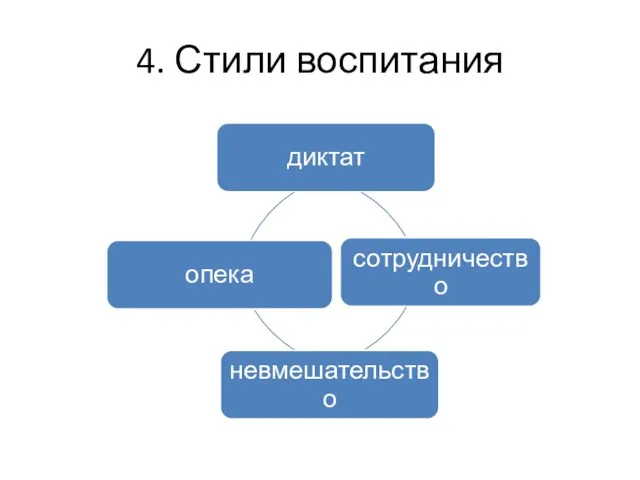 4. Стили воспитания