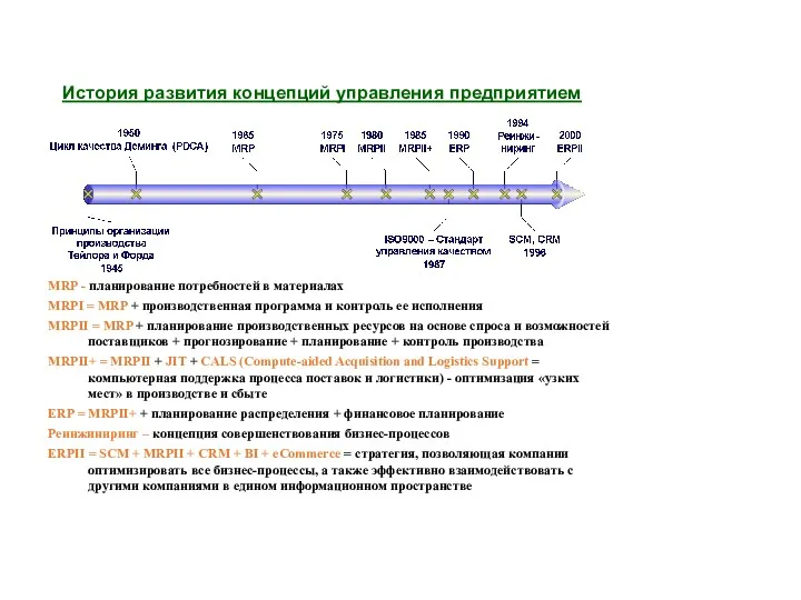 История развития концепций управления предприятием MRP - планирование потребностей в