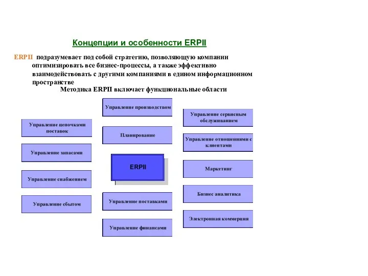 Концепции и особенности ERPII ERPII подразумевает под собой стратегию, позволяющую