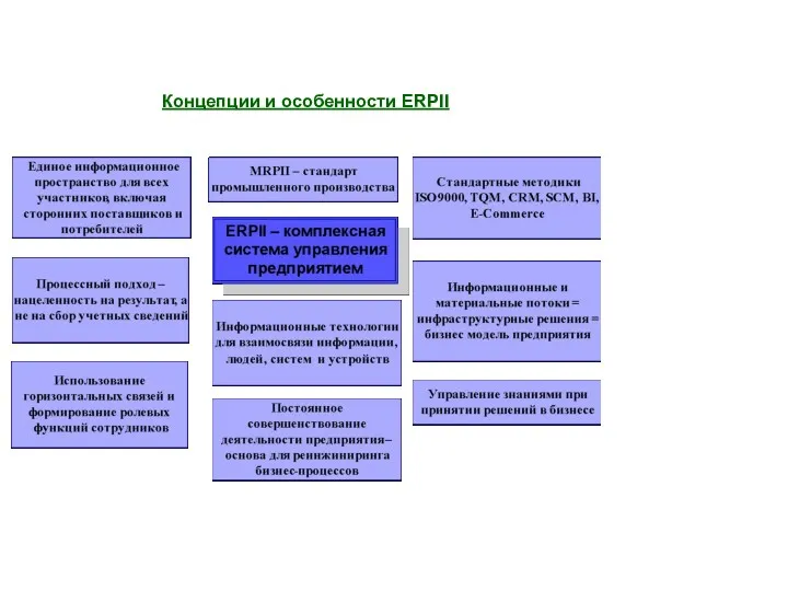 Концепции и особенности ERPII