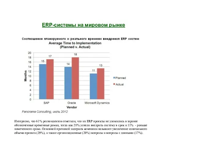 ERP-системы на мировом рынке Интересно, что 61% респондентов отметили, что
