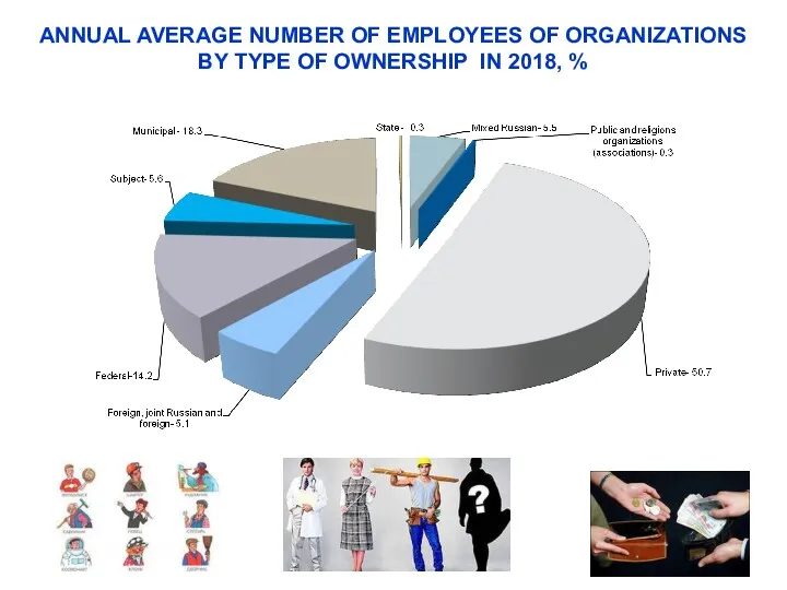 ANNUAL AVERAGE NUMBER OF EMPLOYEES OF ORGANIZATIONS BY TYPE OF OWNERSHIP IN 2018, %