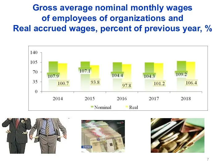 Gross average nominal monthly wages of employees of organizations and