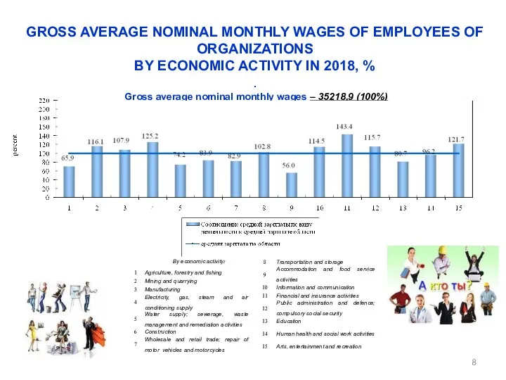 GROSS AVERAGE NOMINAL MONTHLY WAGES OF EMPLOYEES OF ORGANIZATIONS BY