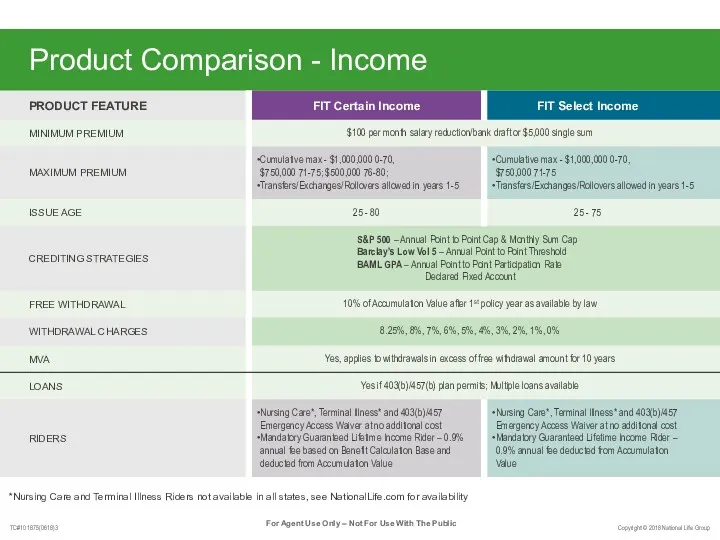 Product Comparison - Income *Nursing Care and Terminal Illness Riders not available in