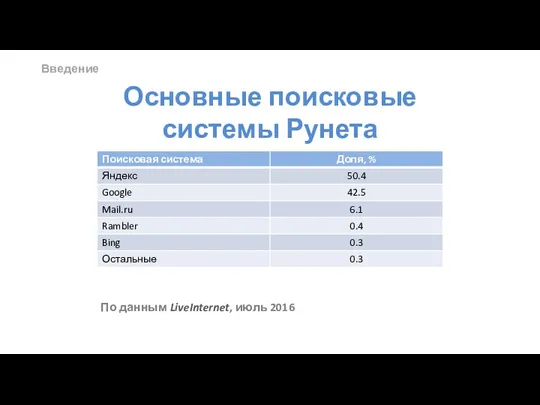 Основные поисковые системы Рунета Введение По данным LiveInternet, июль 2016