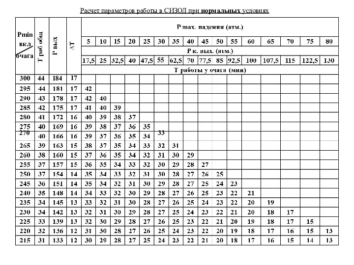 Расчет параметров работы в СИЗОД при нормальных условиях 17 184