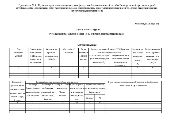 Приложение № 4 к Правилам проведения личным составом федеральной противопожарной