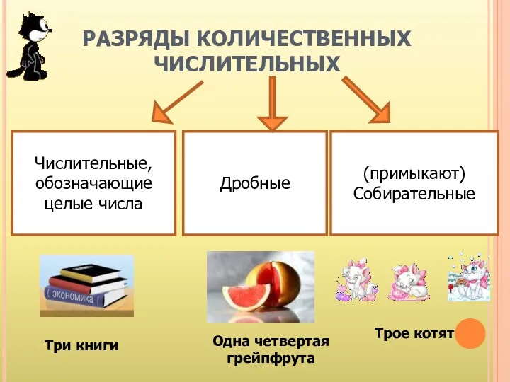 РАЗРЯДЫ КОЛИЧЕСТВЕННЫХ ЧИСЛИТЕЛЬНЫХ Числительные, обозначающие целые числа Дробные (примыкают) Собирательные