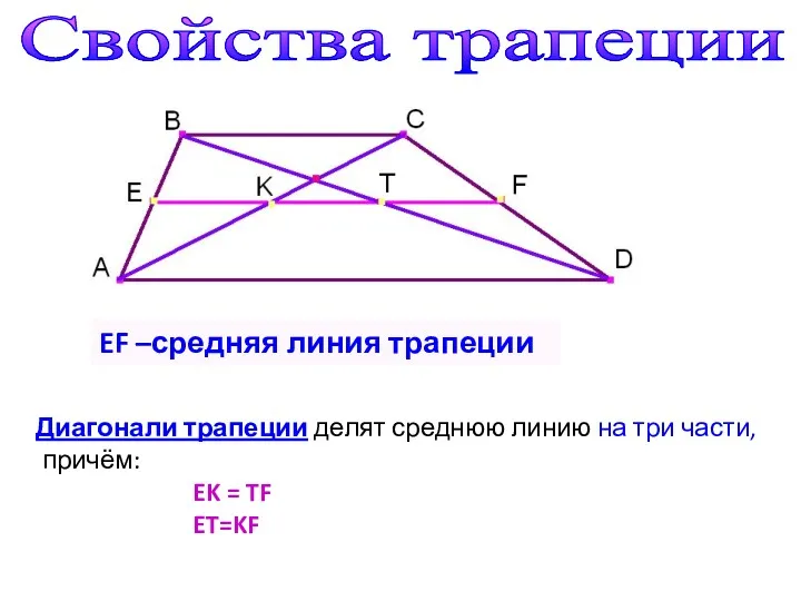 Cвойства трапеции EF –средняя линия трапеции Диагонали трапеции делят среднюю