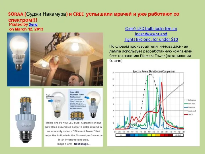 Cree’s LED bulb looks like an incandescent and lights like