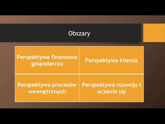 Obszary