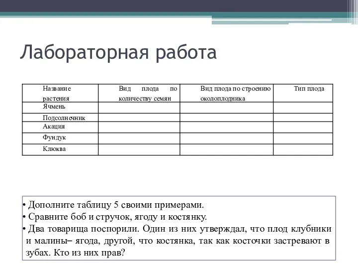 Лабораторная работа Дополните таблицу 5 своими примерами. Сравните боб и