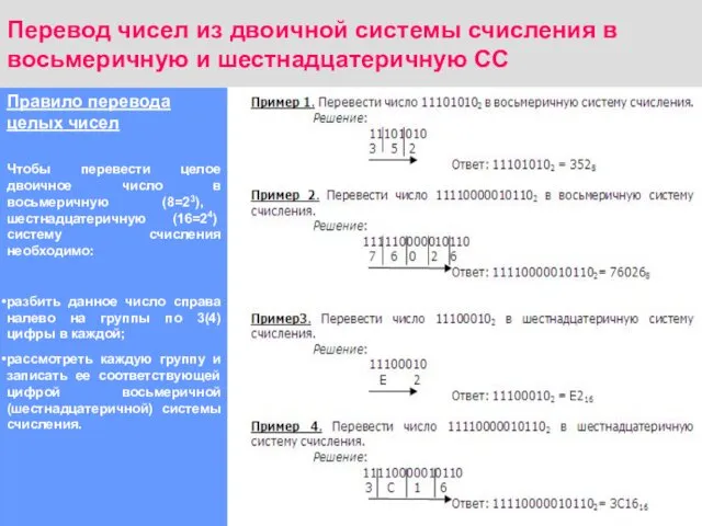 Перевод чисел из двоичной системы счисления в восьмеричную и шестнадцатеричную