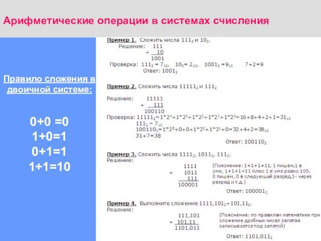 Арифметические операции в системах счисления Правило сложения в двоичной системе: 0+0 =0 1+0=1 0+1=1 1+1=10