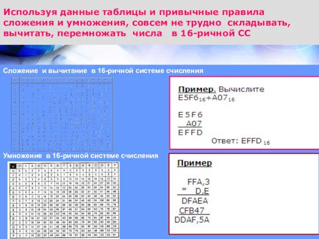 Используя данные таблицы и привычные правила сложения и умножения, совсем