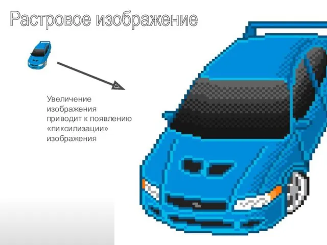 Растровое изображение Увеличение изображения приводит к появлению «пиксилизации» изображения