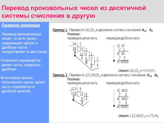 Перевод произвольных чисел из десятичной системы счисления в другую Правило