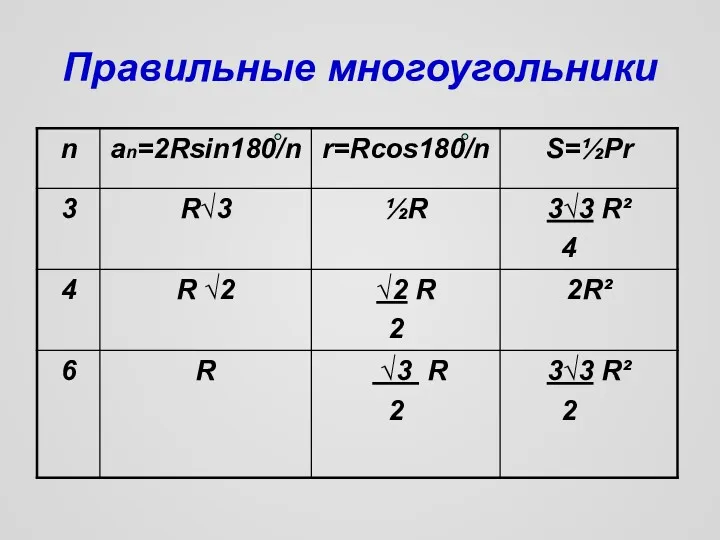 Правильные многоугольники