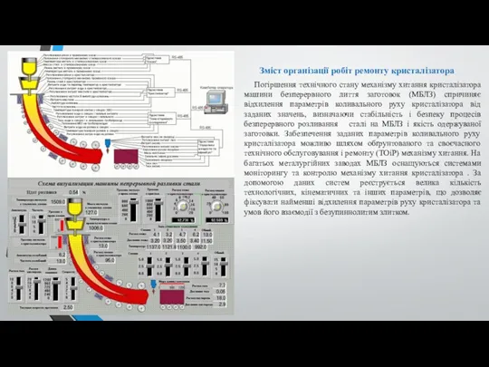 Зміст організації робіт ремонту кристалізатора Погіршення технічного стану механізму хитання кристалізатора машини безперервного