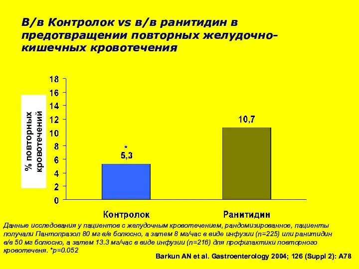 В/в Контролок vs в/в ранитидин в предотвращении повторных желудочно-кишечных кровотечения