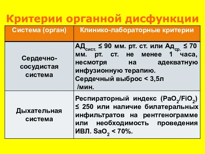 Критерии органной дисфункции