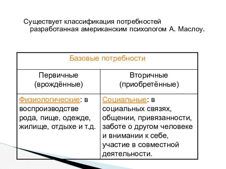 Существует классификация потребностей разработанная американским психологом А. Маслоу.