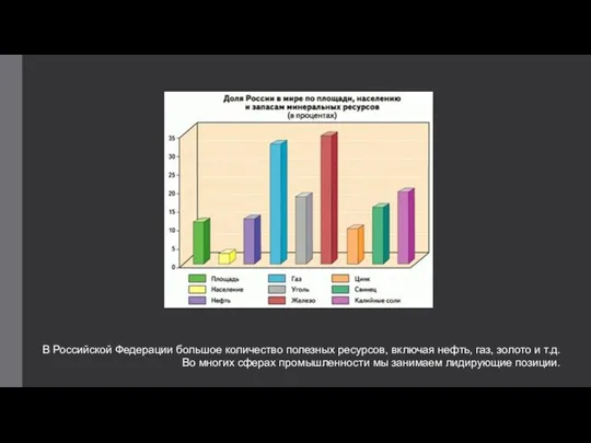 В Российской Федерации большое количество полезных ресурсов, включая нефть, газ,