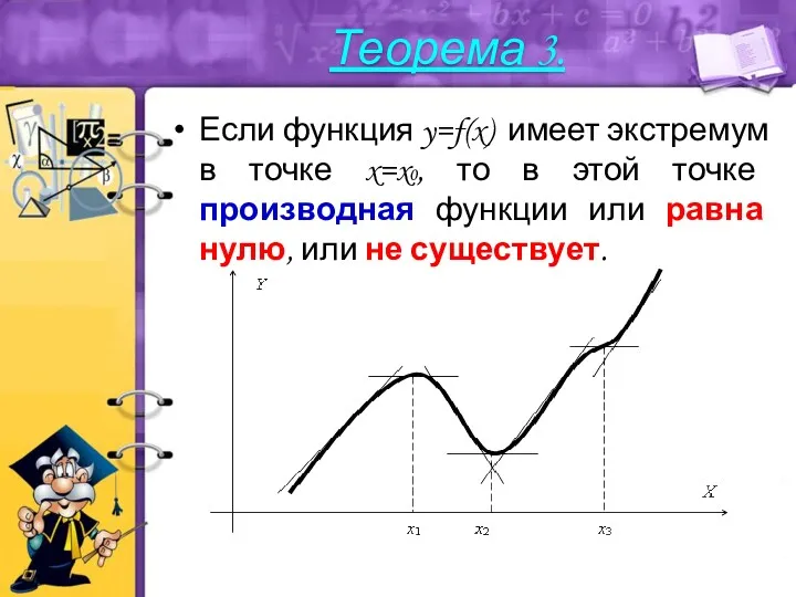 Если функция y=f(x) имеет экстремум в точке x=x0, то в