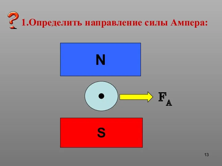 1.Определить направление силы Ампера: N S FA