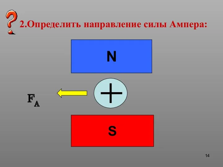 2.Определить направление силы Ампера: N S FA