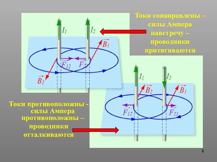 Токи сонаправлены – силы Ампера навстречу – проводники притягиваются Токи