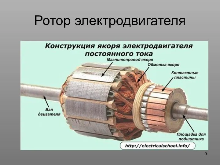 Ротор электродвигателя