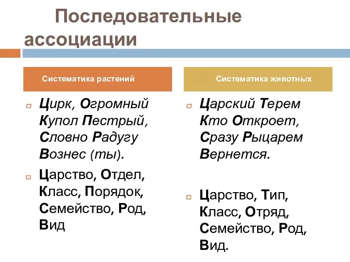 Последовательные ассоциации Цирк, Огромный Купол Пестрый, Словно Радугу Вознес (ты).