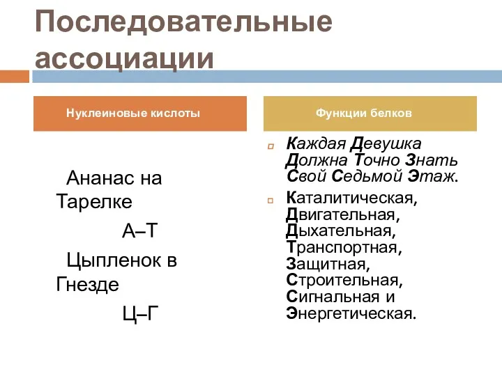 Последовательные ассоциации Ананас на Тарелке А–Т Цыпленок в Гнезде Ц–Г