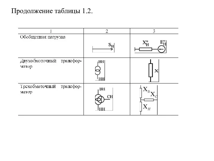 Продолжение таблицы 1.2.