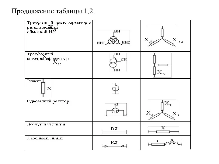 Продолжение таблицы 1.2.