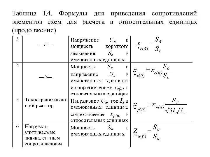 Таблица I.4. Формулы для приведения сопротивлений элементов схем для расчета в относительных единицах (продолжение)