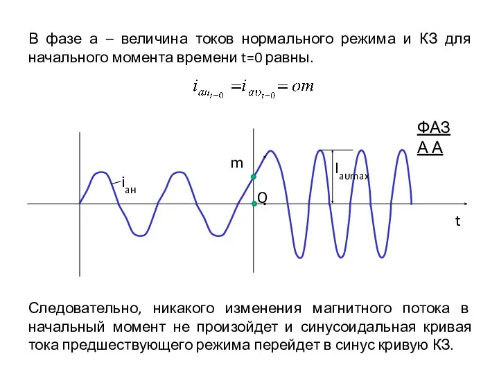 В фазе а – величина токов нормального режима и КЗ