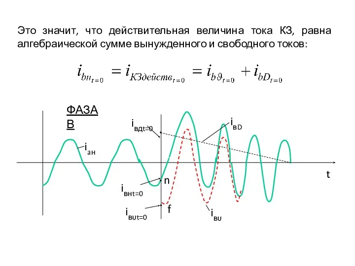 Это значит, что действительная величина тока КЗ, равна алгебраической сумме вынужденного и свободного токов: