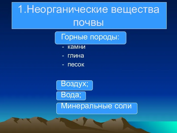 1.Неорганические вещества почвы Горные породы: камни глина песок Воздух; Вода; Минеральные соли