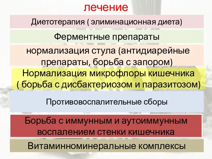 лечение Диетотерапия ( элиминационная диета) Ферментные препараты Противовоспалительные сборы Нормализация