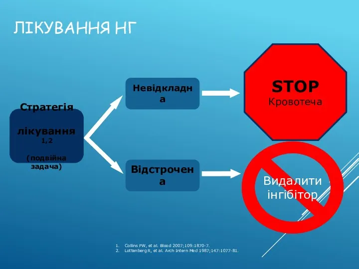 STOP Кровотеча Видалити інгібітор ЛІКУВАННЯ НГ Collins PW, et al.