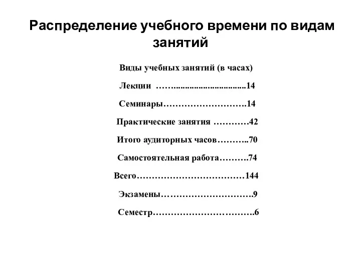 Распределение учебного времени по видам занятий Виды учебных занятий (в часах) Лекции ……................................14