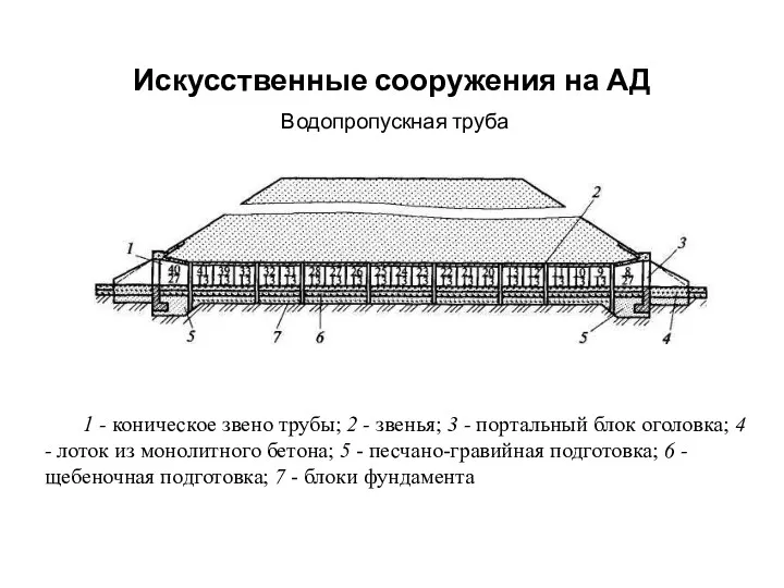 Искусственные сооружения на АД Водопропускная труба 1 - коническое звено трубы; 2 -