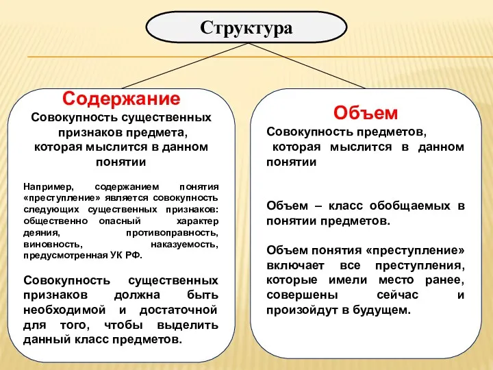 Структура Содержание Совокупность существенных признаков предмета, которая мыслится в данном