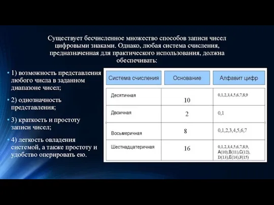 Существует бесчисленное множество способов записи чисел цифровыми знаками. Однако, любая