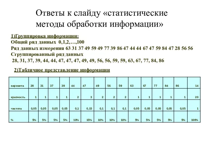 Ответы к слайду «статистические методы обработки информации» 1)Группировка информации: Общий