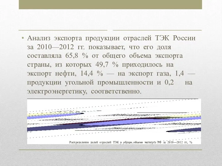 Анализ экспорта продукции отраслей ТЭК России за 2010—2012 гг. показывает, что его доля